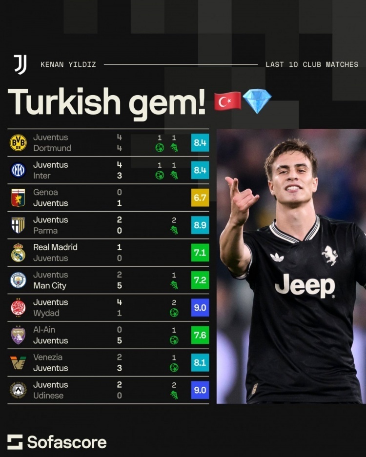 尤文主场, 进攻足球, 在考虑出售 尤文主场, 进攻足球, 在考虑出售